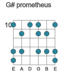 Guitar scale for prometheus in position 10
